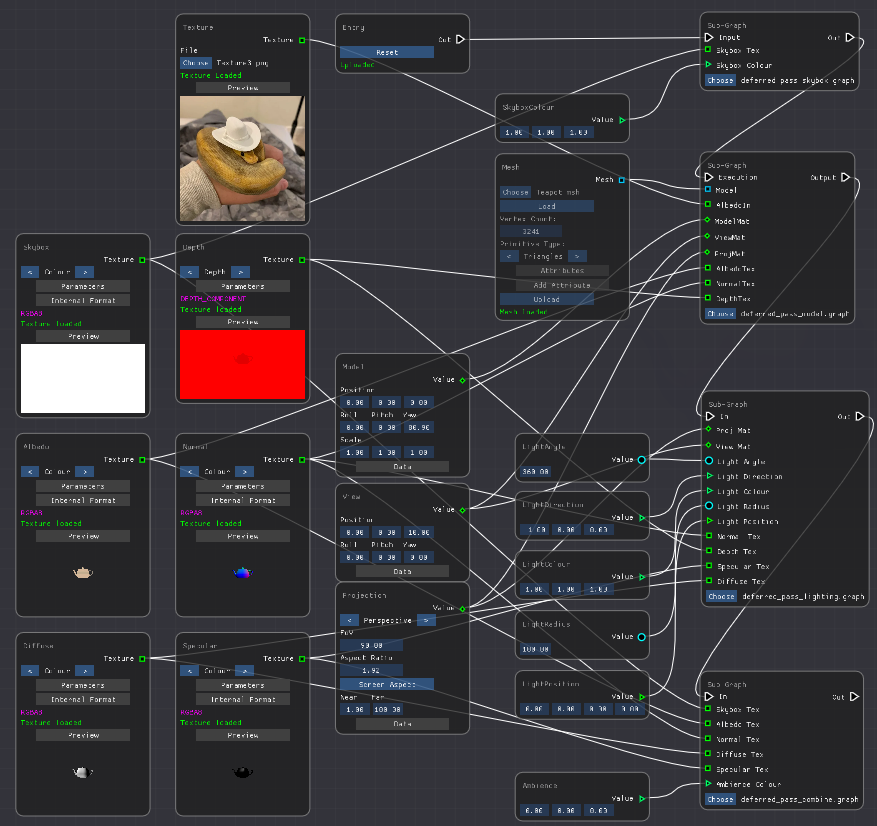 Image showcasing a deferred render-pipeline using sub-graphs