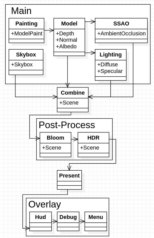 UML diagram of the render pipeline